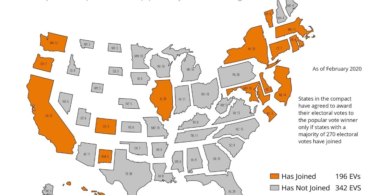 This cartogram shows which states are compact members, with 196 electoral votes in total out of the 270 needed.