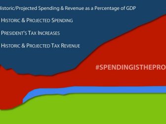 Spending is the Problem Graphic