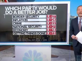 An NBC News poll released Sunday shows Americans prefer the Republicans to handle several important issues facing the country.