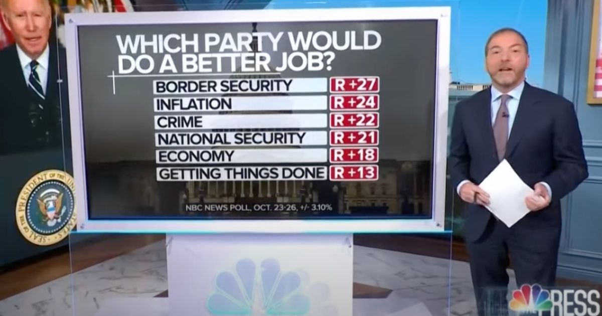 An NBC News poll released Sunday shows Americans prefer the Republicans to handle several important issues facing the country.