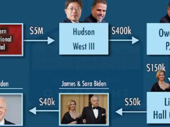 A diagram shows a money trail between a Chinese energy firm and Joe Biden.